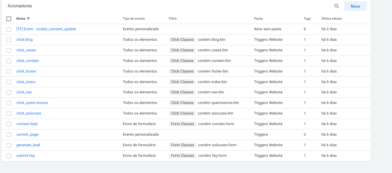Configuração de Acionadores