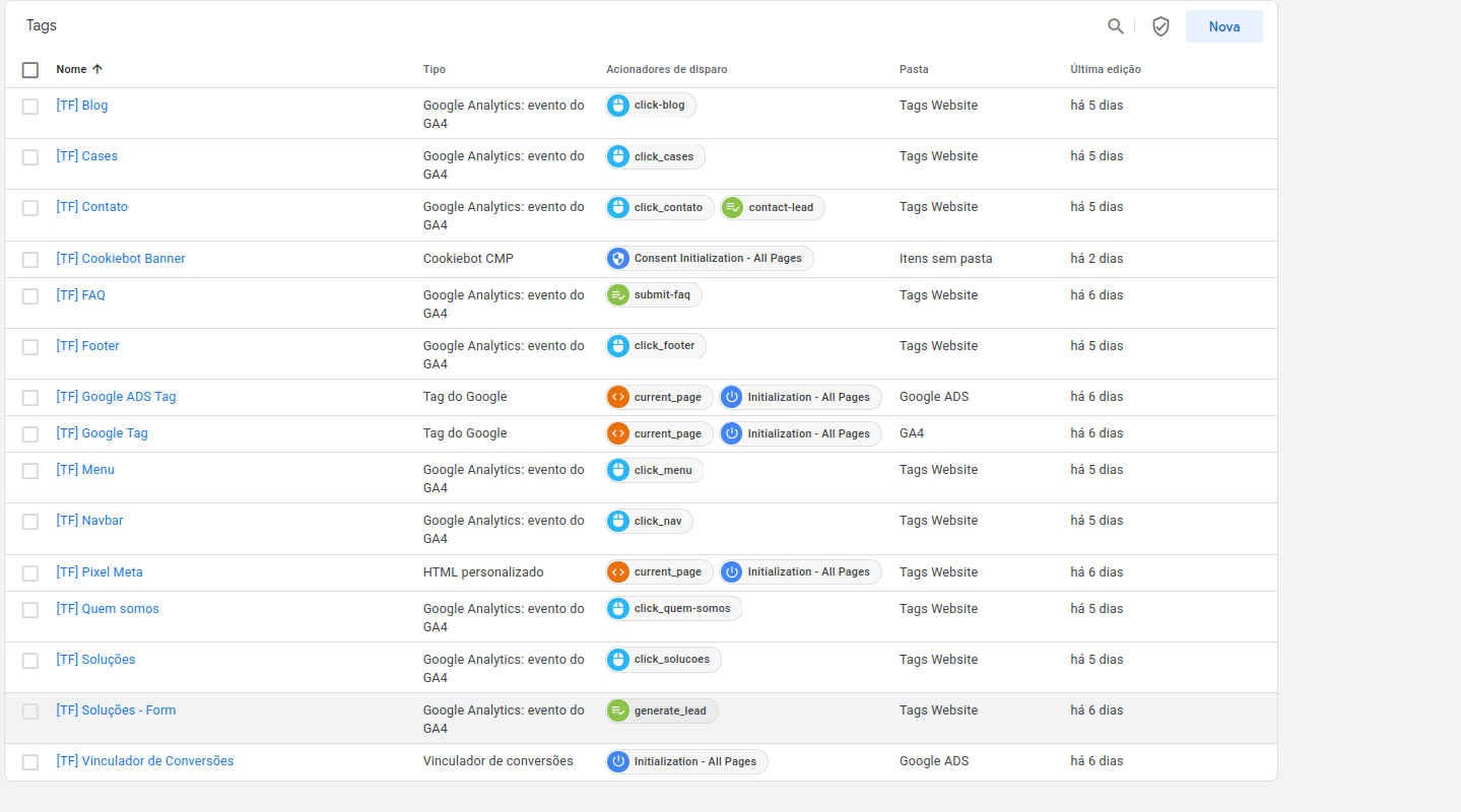 Implementação de Tags Google Tag Manager